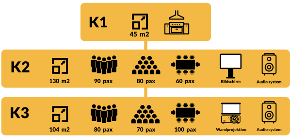 over-kantinen